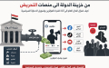 كيف تحوّل المال العام.. إلى أداة لشراء المؤثرين وتمويل الدعاية السياسية